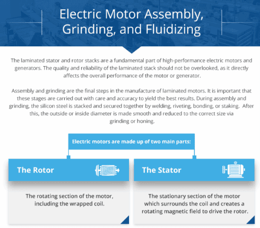 Electric Motor-Assembly, Grinding, and Fluidizing