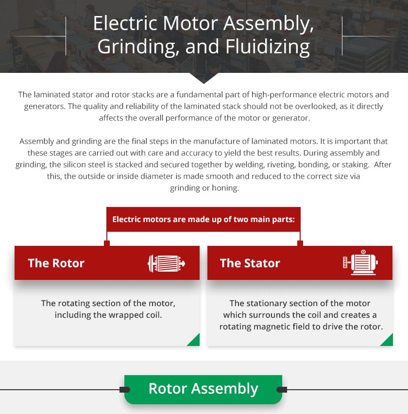 Electric Motor-Assembly, Grinding, and Fluidizing