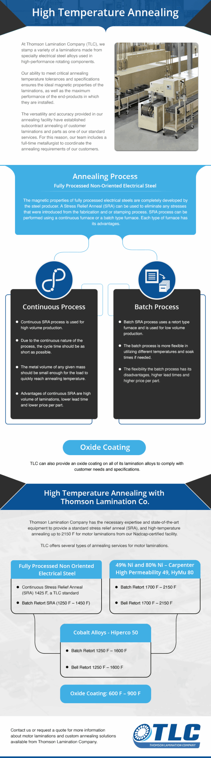 High Temperature Annealing High Temperature Annealing