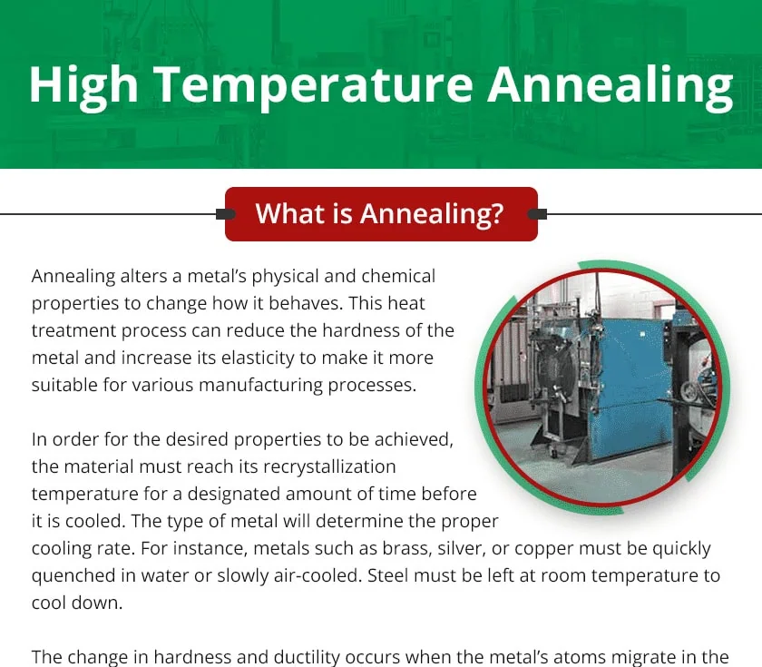 High Temperature Annealing