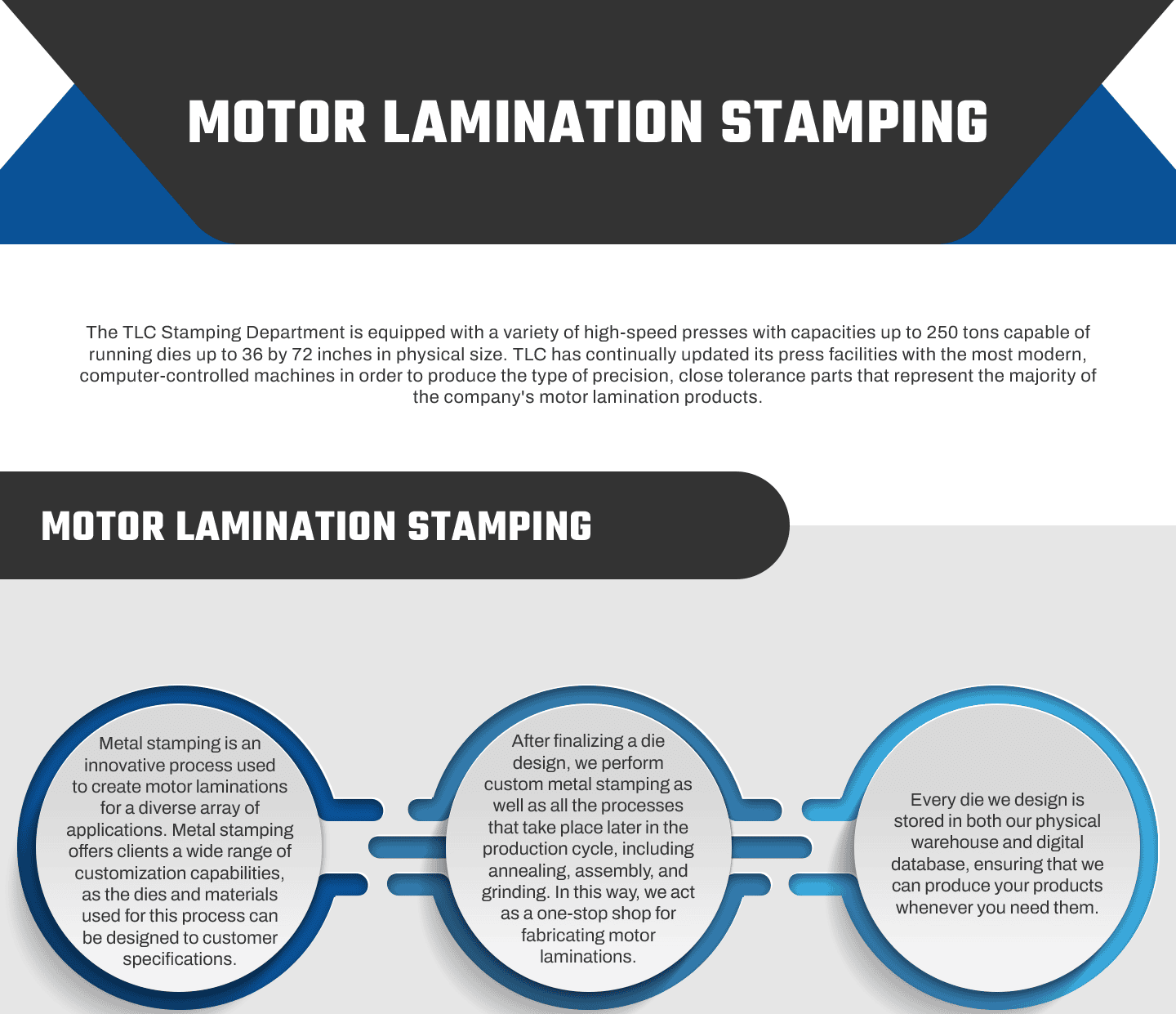 Motor Lamination Stamping Motor Lamination Stamping