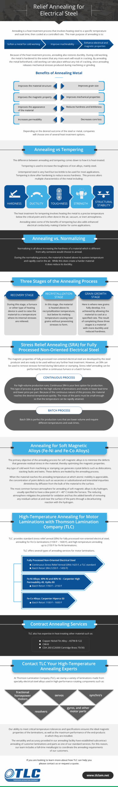 Relief Annealing for Electrical Steel Relief Annealing for Electrical Steel
