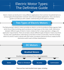 Electric Motor Types: The Definitive Guide Electric Motor Types: The Definitive Guide