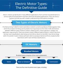 Electric Motor Types: The Definitive Guide